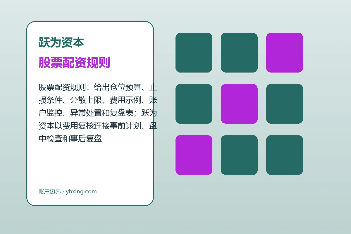 跃为资本费用、账户与退出规则图解
