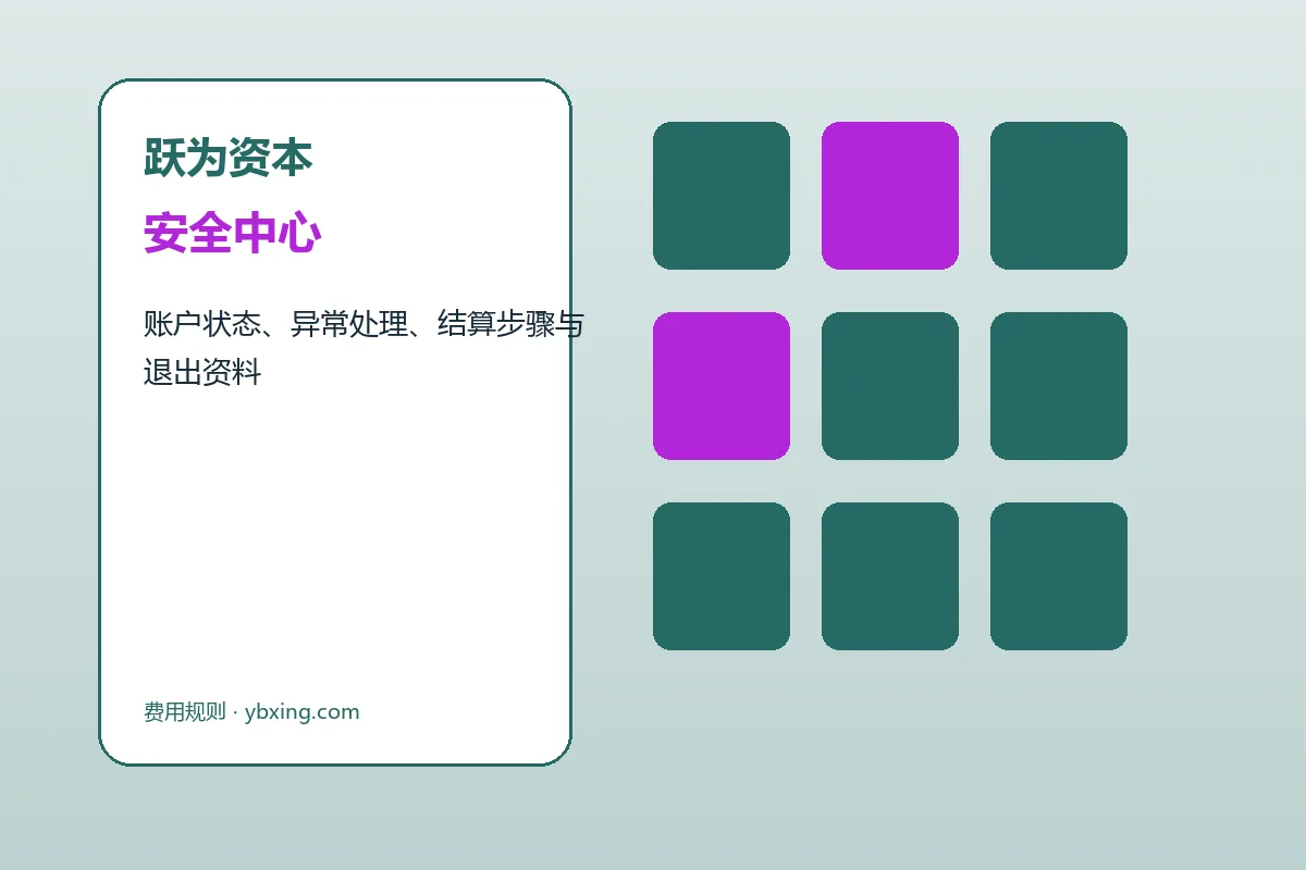 跃为资本客户支持与服务流程示意